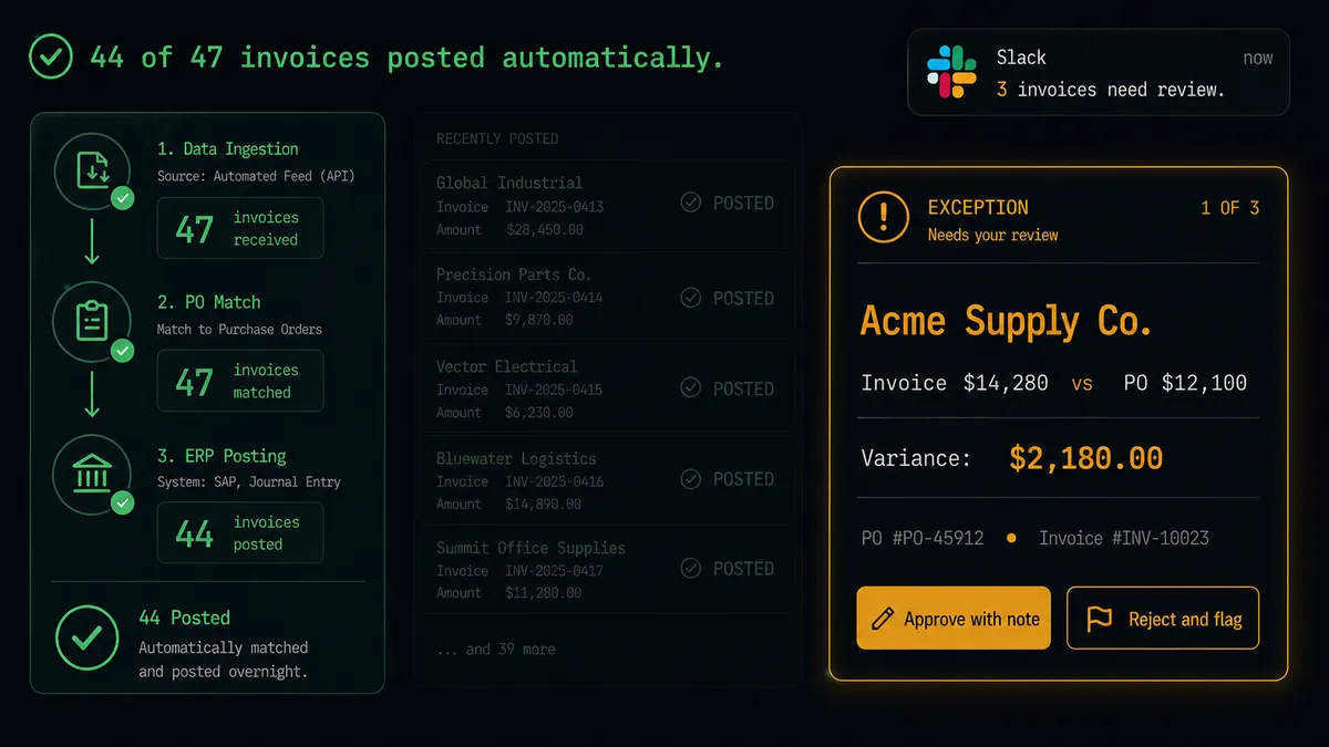 Invoice validation - 44 of 47 invoices posted automatically, 3 need review