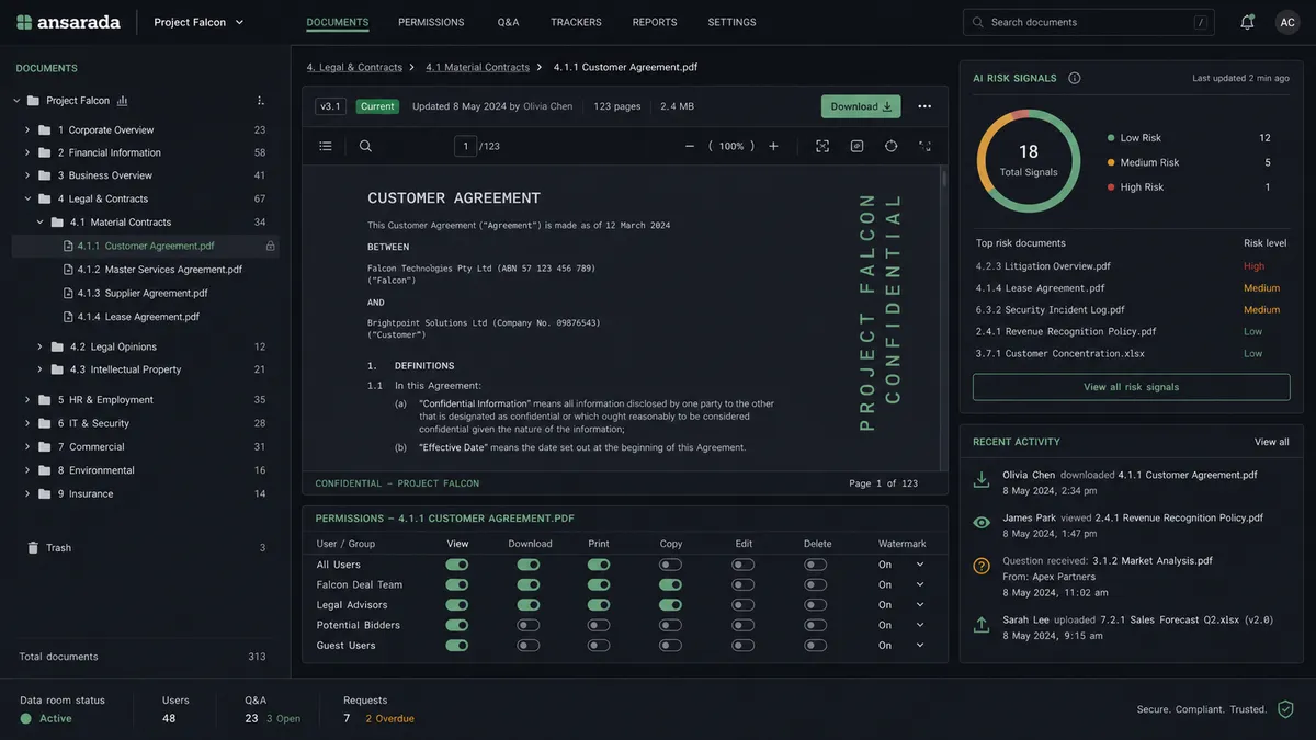 An Ansarada-style virtual data room interface, described textually rather than screenshotted, showing a left-hand folder tree, document-level permission toggles, a watermark indicator on an open file, and an AI risk-signal panel on the right