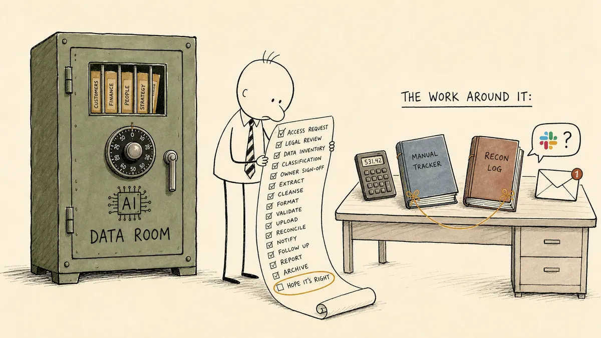 A bald cartoon man holding a long unrolled checklist, a green DATA ROOM safe with locked folders on his left and a desk labeled THE WORK AROUND IT with mismatched ledgers, a Slack bubble, and email on his right, looking down at one amber unticked item connected by a loose amber thread.