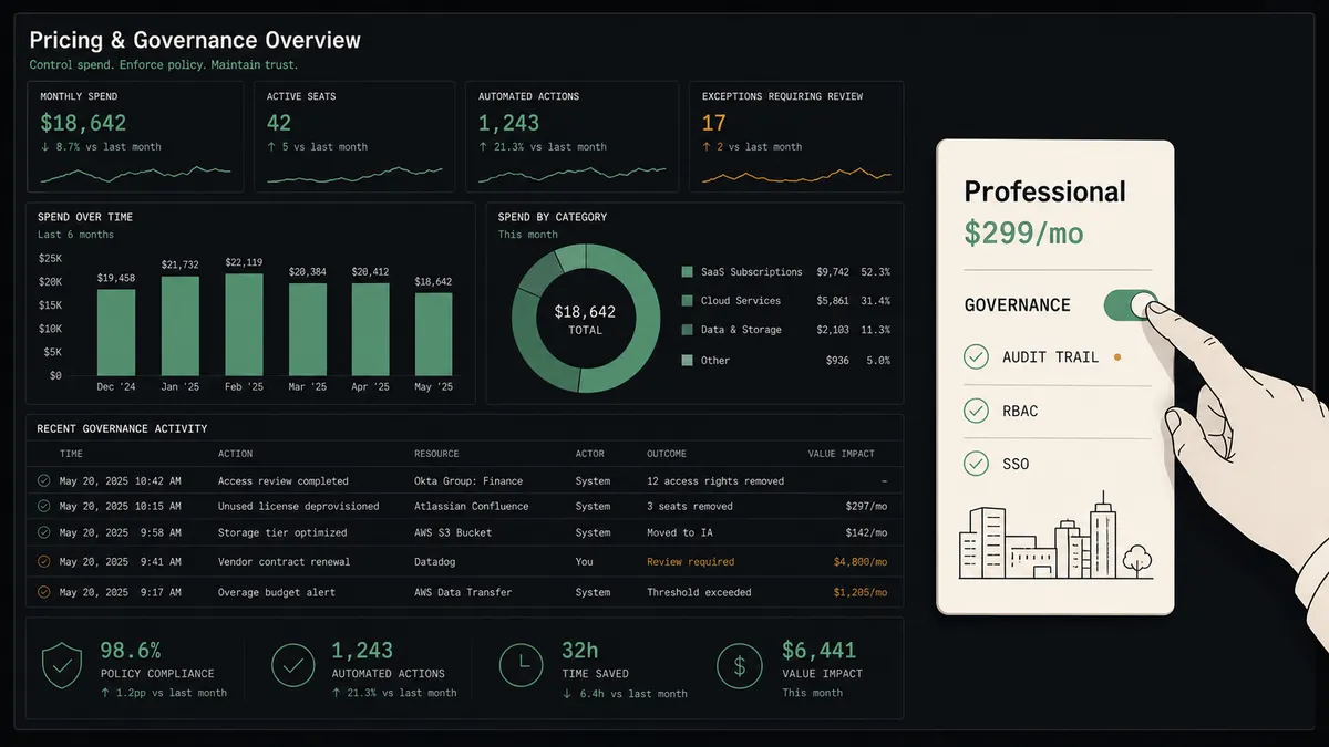 A simple pricing-and-governance dashboard panel on a cream tile