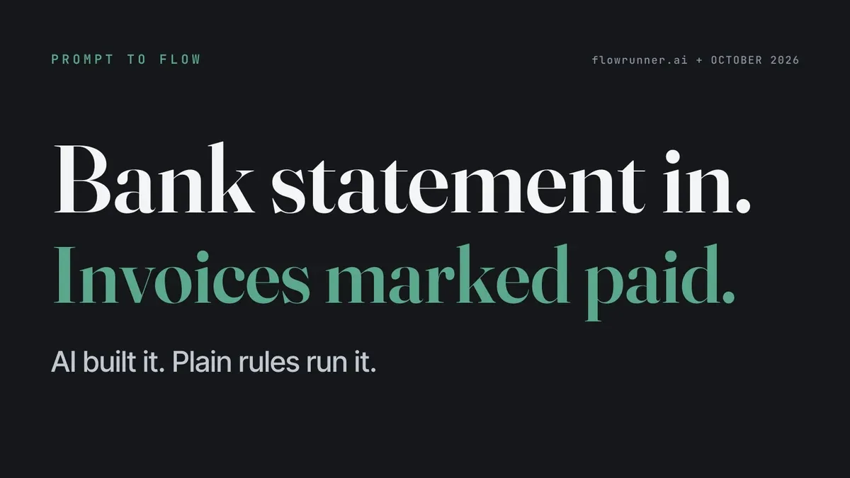 A FlowRunner Prompt to Flow card on a charcoal field with the statement Bank statement in. Invoices marked paid. and the line AI built it. Plain rules run it.