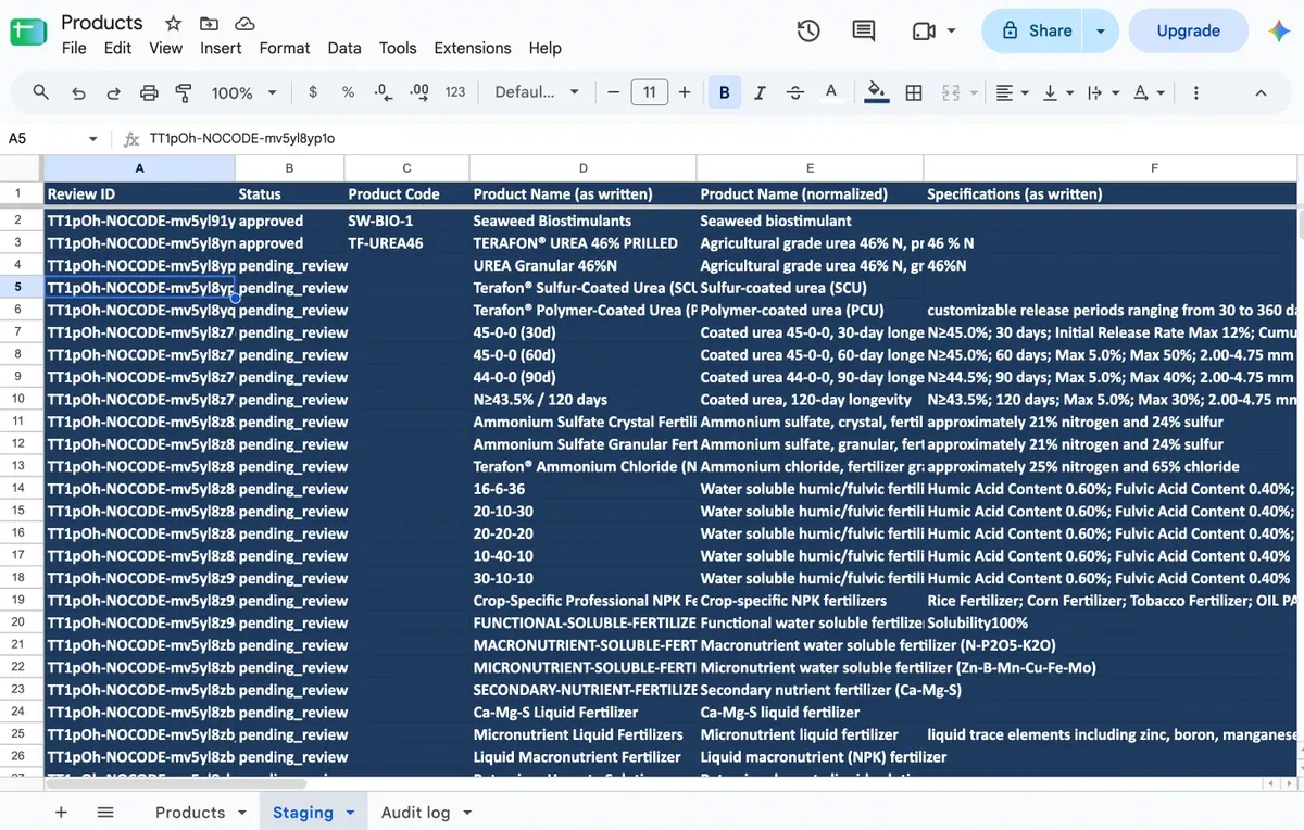 The Staging tab after the review: the Seaweed Biostimulants row with code SW-BIO-1 and the TERAFON UREA 46% PRILLED row with code TF-UREA46 are marked approved, and the remaining catalog products are pending_review, each with its product name and specifications as written and normalized.