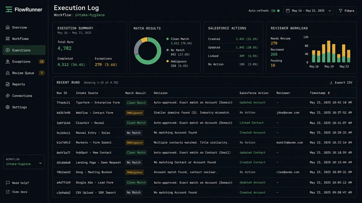 FlowRunner execution log filtered to the intake-hygiene workflow