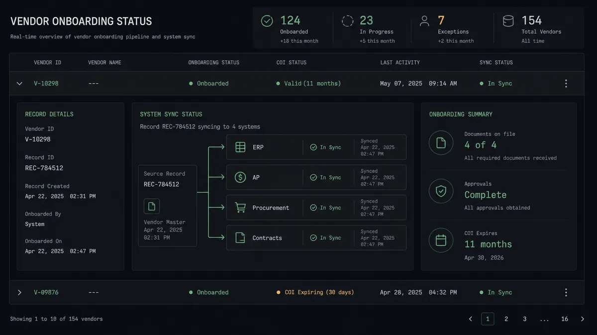 A clean vendor-onboarding status board on a dark background