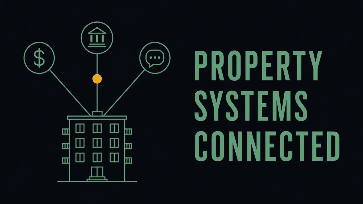 Bold concept hero: an apartment-block glyph with three sage green connector lines fanning up to coin, bank, and chat nodes, one amber checkpoint dot on the middle line, beside mono-caps text reading PROPERTY SYSTEMS CONNECTED.