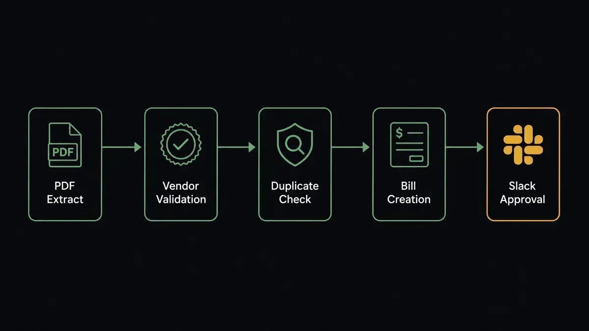 Everything You Can Automate with Acumatica in FlowRunner