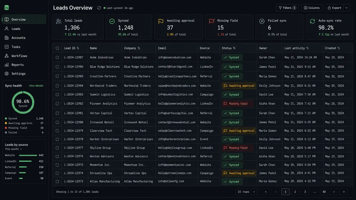 A dark spreadsheet interface showing a status column with three visible states next to lead rows: a green "Synced" checkmark, an amber "Awaiting approval" flag, and a red "Missing field" flag, giving an at-a-glance view of where every row stands