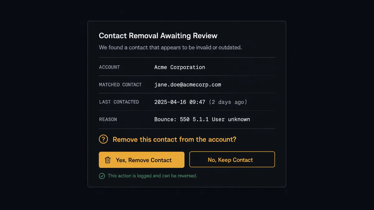 A dark Slack-style approval card on a #0C0E12 field titled as a contact removal awaiting review