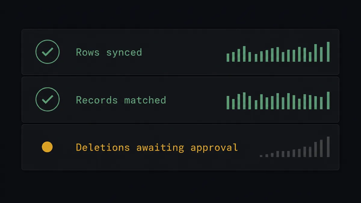 A dark summary panel on a #0C0E12 field with three stacked rows labeled "Rows synced", "Records matched", and "Deletions awaiting approval"