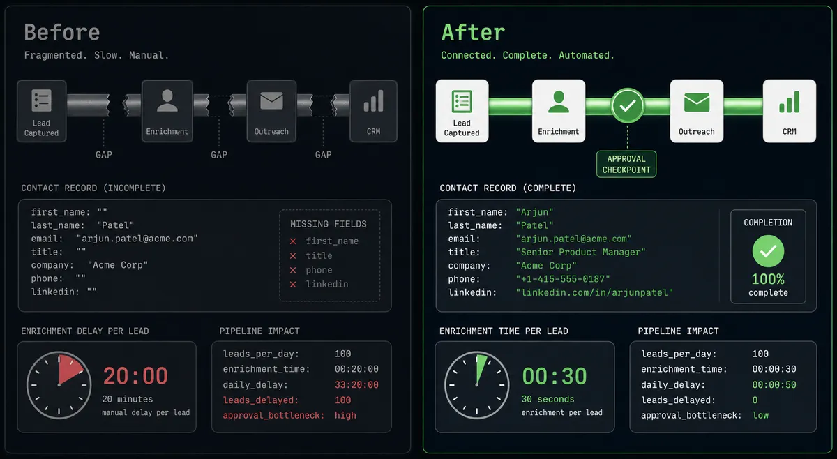 Split-panel composition on dark background