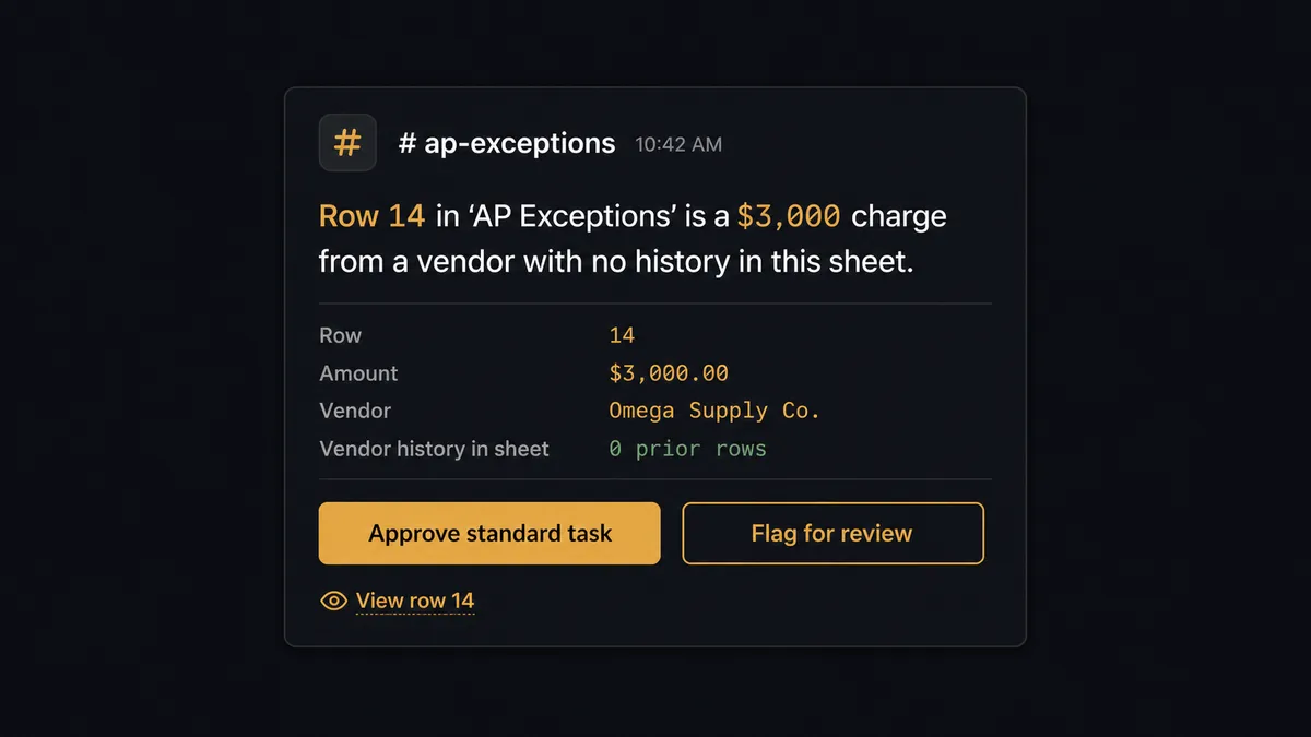 A Slack message card on a dark background reading "Row 14 in 'AP Exceptions' is a $3,000 charge from a vendor with no history in this sheet