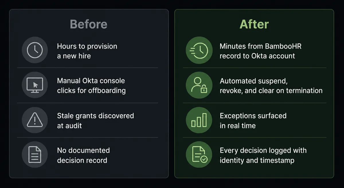 Side-by-side split panel on a dark background