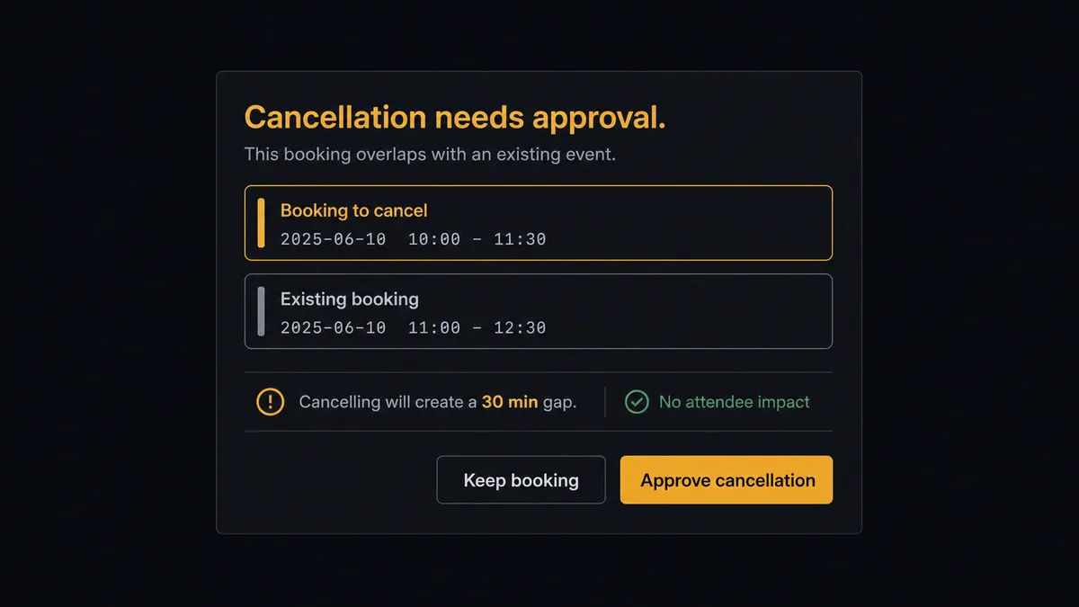 A dark Slack-style approval card on a #0C0E12 background titled "Cancellation needs approval