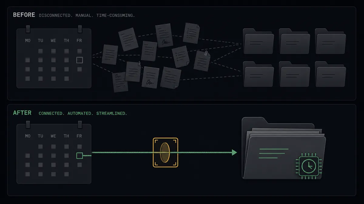 A dark summary panel on a #0C0E12 field with stacked before-and-after rows: the before side shows a calendar block separated from a row of case folders by a cluttered gap of loose note sheets, the after side shows the block joined to an open folder by a sage-green thread passing through a small amber lens frame, with a clock chip attached to the folder