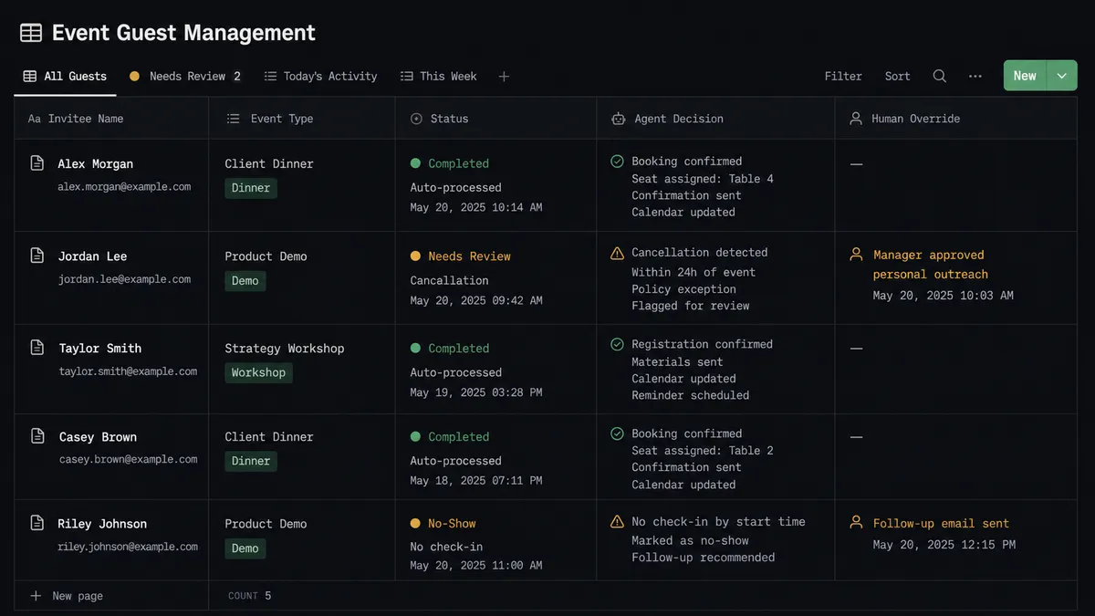 A dark flat-design Notion database view with five columns: Invitee Name, Event Type, Status, Agent Decision, and Human Override