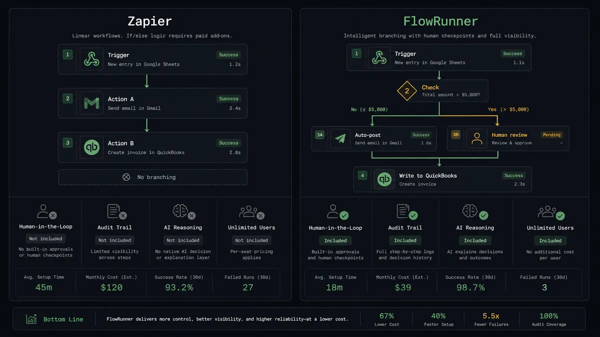 Dark comparison dashboard on #0C0E12 background
