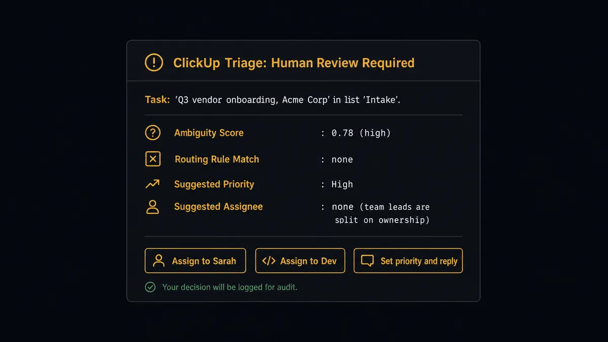 Dark Slack-style notification card with the header "ClickUp Triage: Human Review Required"
