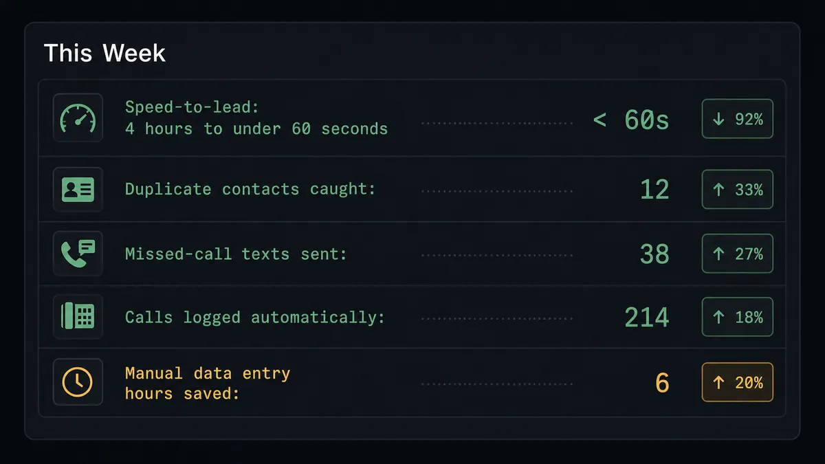 A dark dashboard card titled "This Week