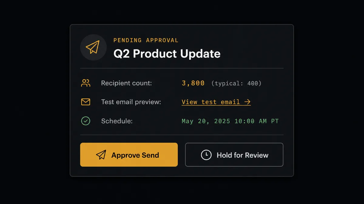 A Slack-style approval card on a dark background reading an event name, "Recipient count: 3,800 (typical: 400)", a test-email preview link, and two buttons labeled Approve Send and Hold for Review