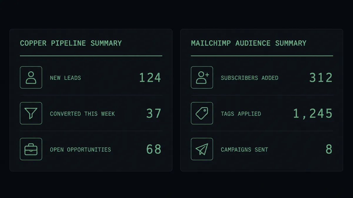 A dark dashboard card showing two side-by-side summary panels