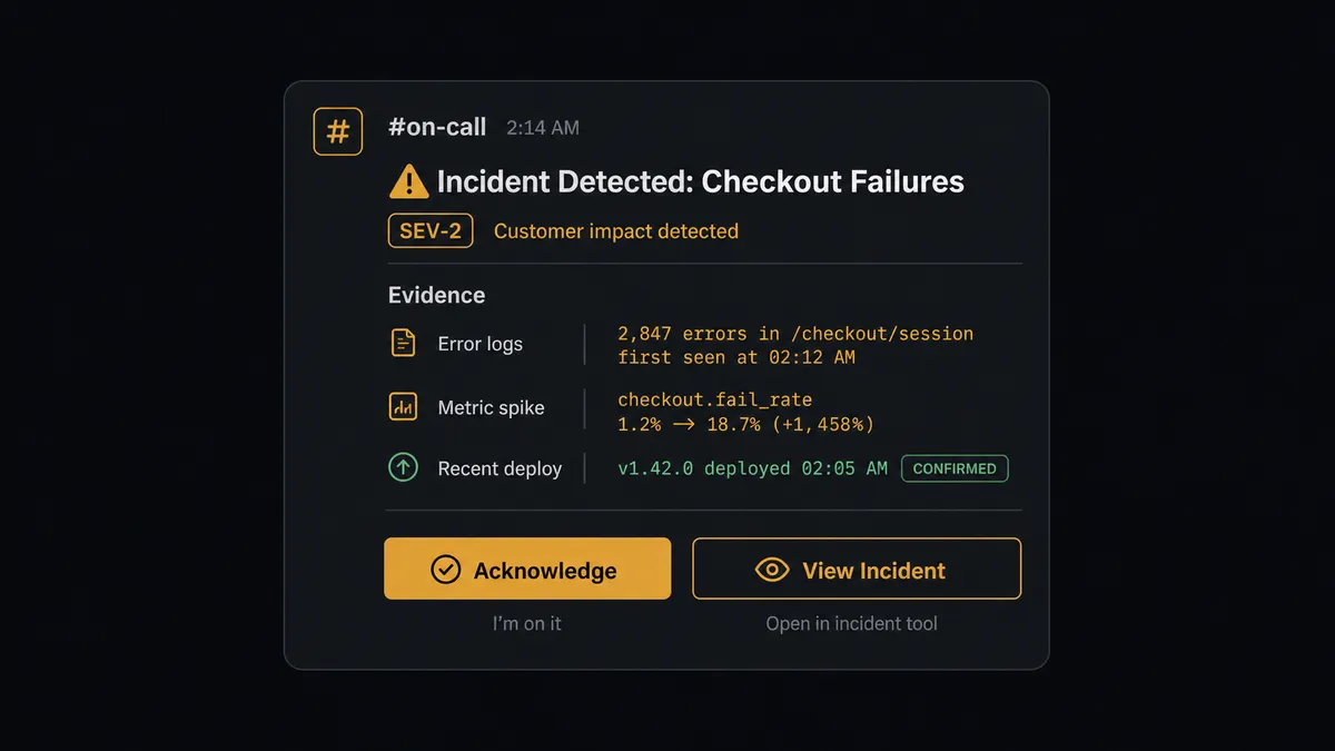 A dark Slack-style message card showing an incident summary posted to an on-call channel: a title line, a severity badge, a short evidence list (log lines, metric spike, deploy marker), and two buttons reading Acknowledge and View Incident