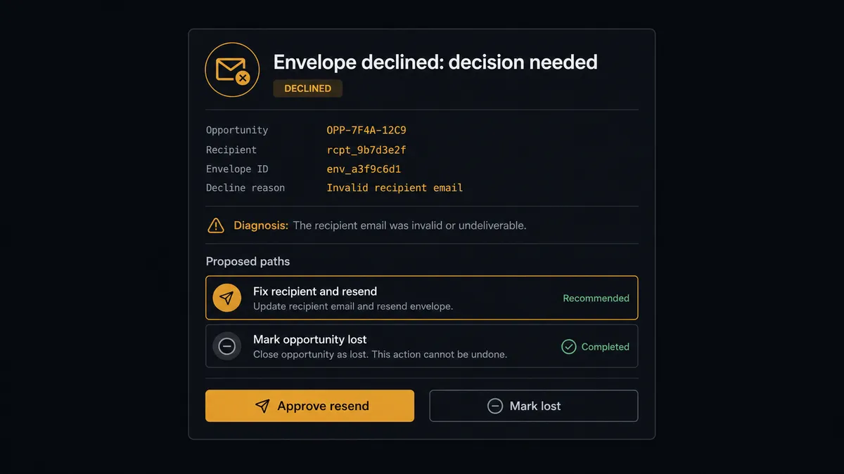 A dark Slack-style approval card on a #0C0E12 field titled "Envelope declined: decision needed"