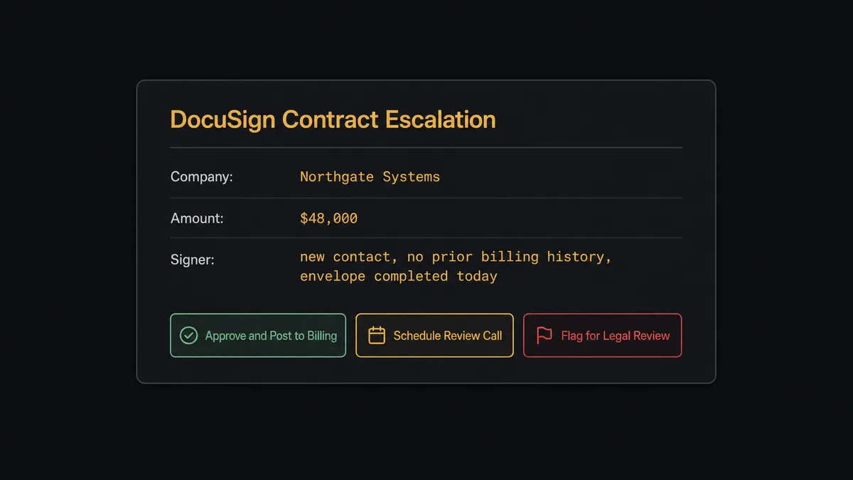 Dark Slack exception card with header "DocuSign Contract Escalation" showing three data rows: "Company: Northgate Systems", "Amount: $48,000", "Signer: new contact, no prior billing history, envelope completed today"