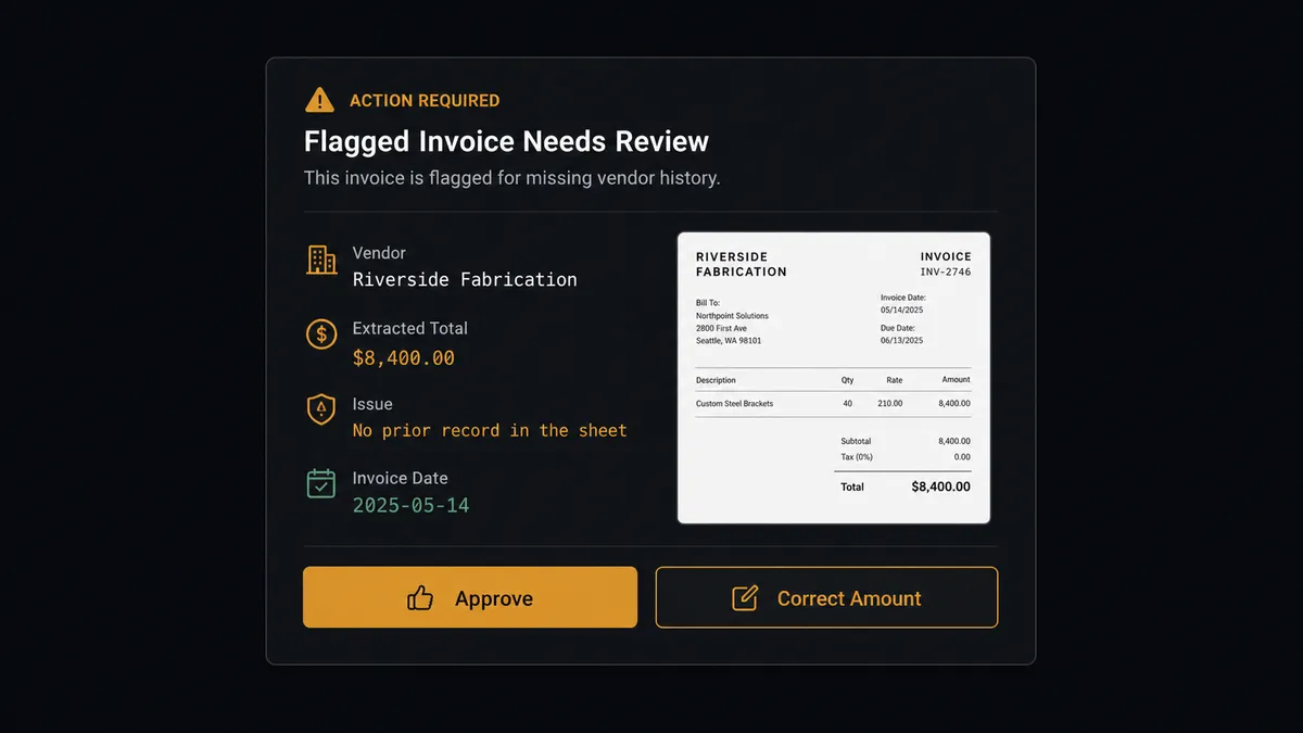 A dark Slack-style approval card on an operator's screen showing a flagged invoice: vendor name "Riverside Fabrication," extracted total "$8,400," a line reading "No prior record in the sheet," a thumbnail of the scanned invoice, and two buttons labeled "Approve" and "Correct Amount