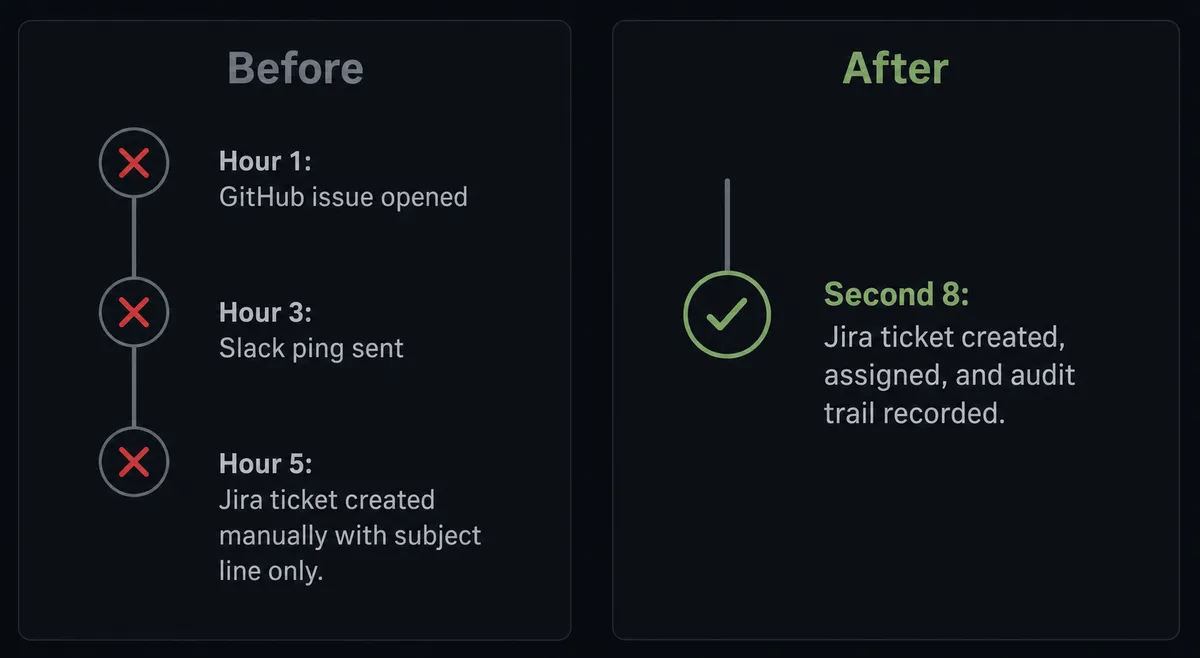Split-panel dark composition on #0C0E12 background