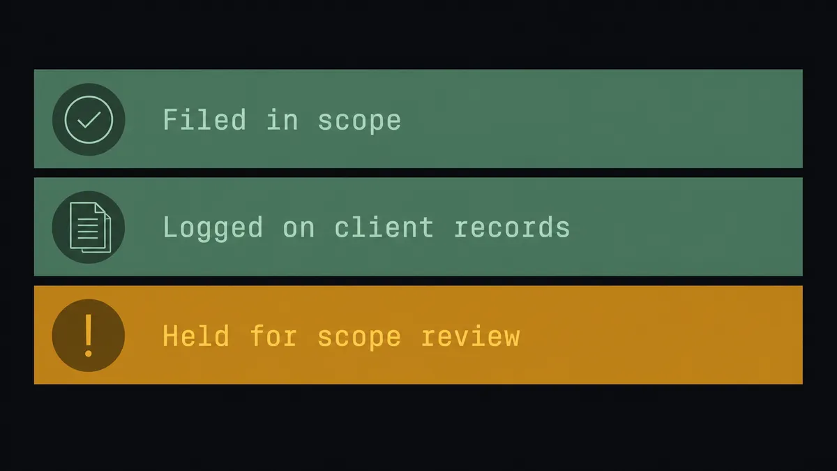 A dark summary panel on a #0C0E12 field with stacked rows labeled Filed in scope, Logged on client records, and Held for scope review, each row a thin horizontal bar in sage green except the last row highlighted in amber