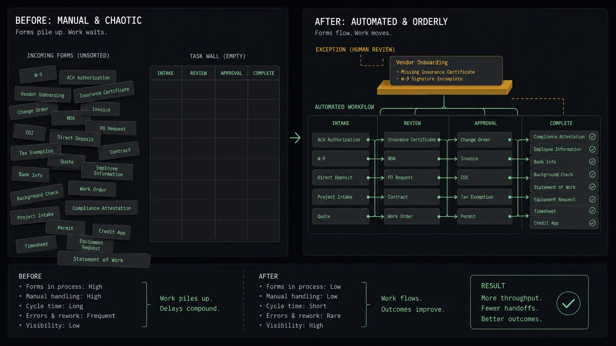 A dark summary panel on a #0C0E12 field with two columns labeled as a before state and an after state