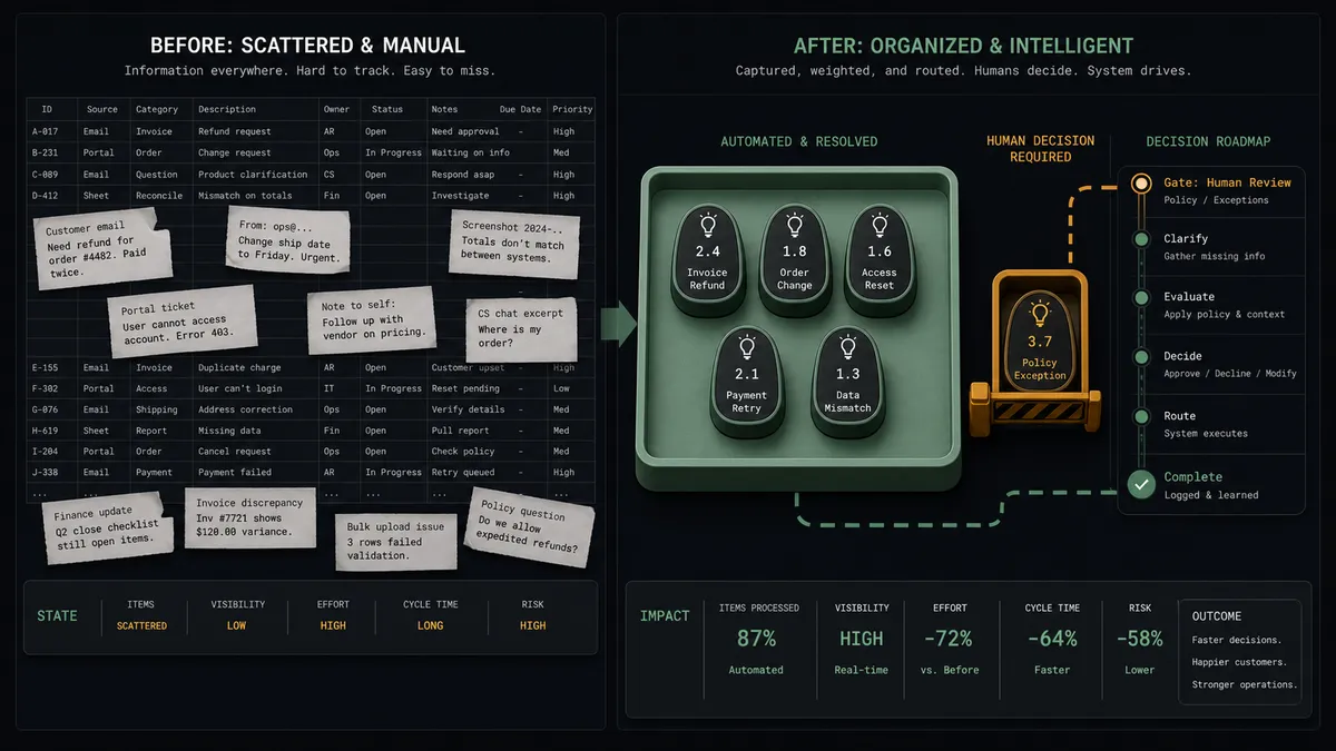 A dark summary panel on a #0C0E12 field with two columns labeled as a before state and an after state