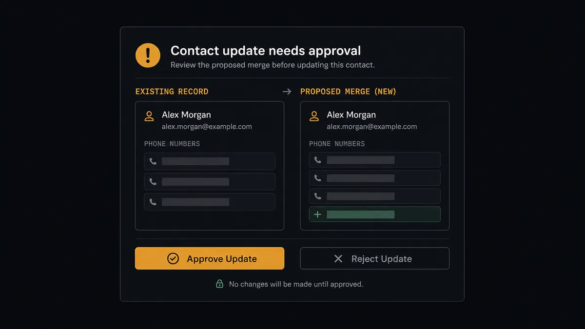 A dark Slack-style approval card on a #0C0E12 field titled "Contact update needs approval" showing two contact-card outlines side by side, one labeled as the existing record and one as the proposed merge, with phone-entry rows as redacted bars and a small plus-mark where a new number joins the set