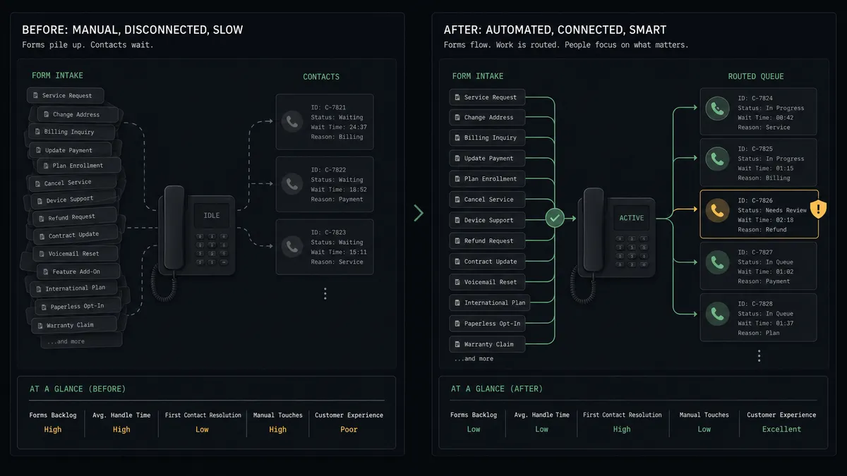 A dark summary panel on a #0C0E12 field with two columns labeled as a before state and an after state
