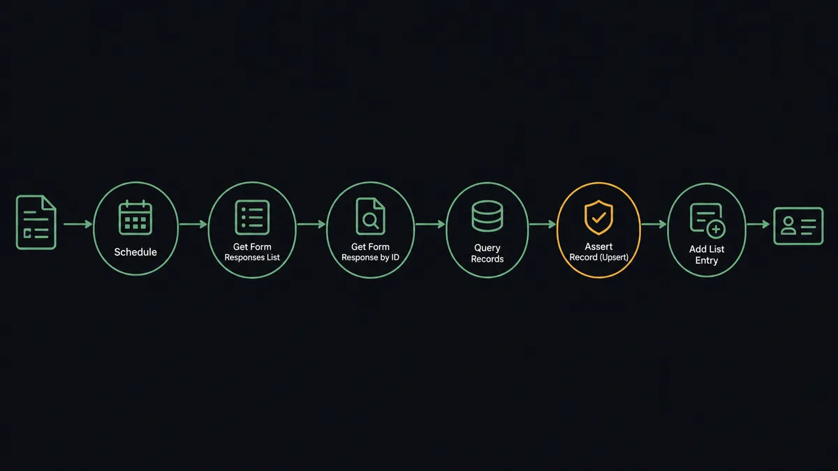 A dark six-node horizontal flow diagram on a #0C0E12 field