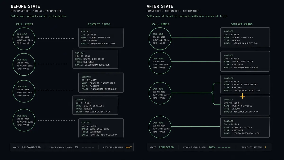 A dark summary panel on a #0C0E12 field with two columns labeled as a before state and an after state