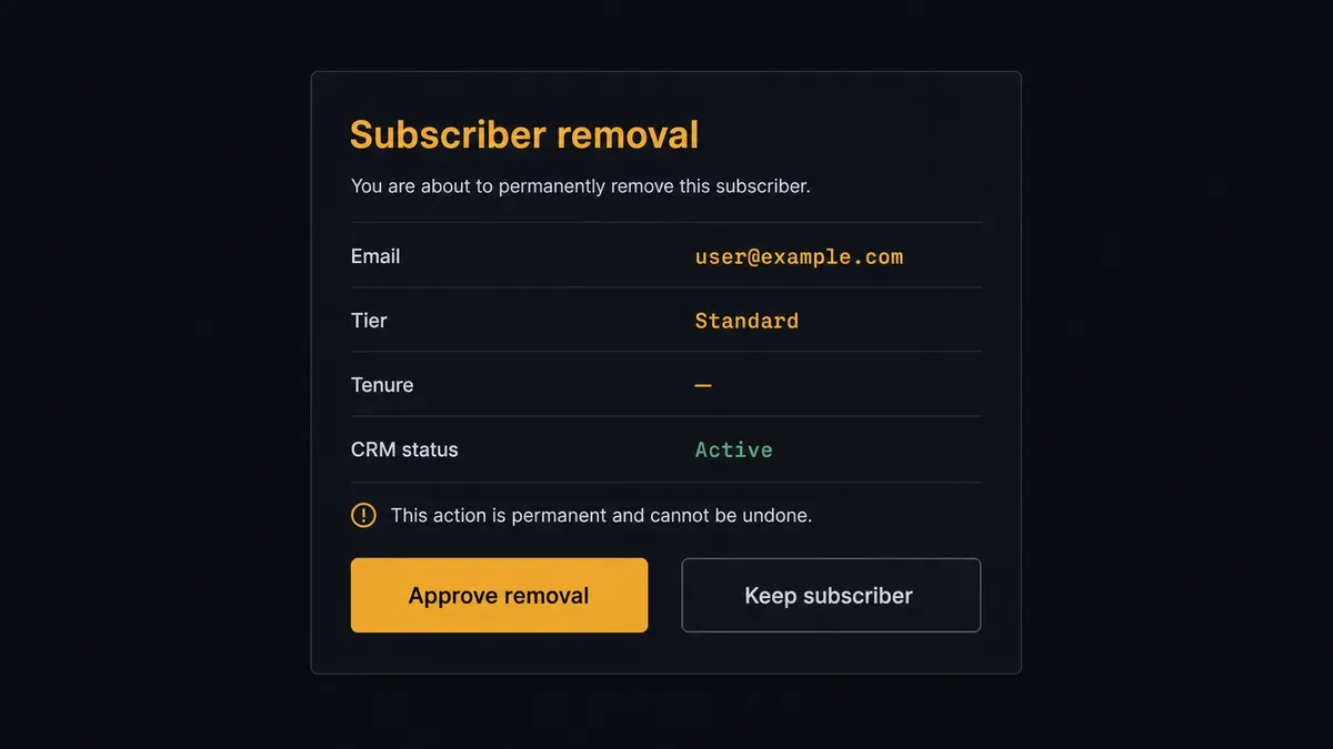 A dark #0C0E12 approval card titled "Subscriber removal" with rows for email, tier, tenure, and CRM status, a small note line reading that deletion is permanent, and two buttons: an amber Approve removal button and a neutral Keep subscriber button