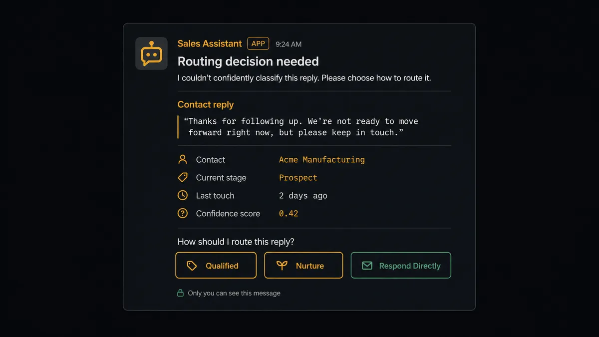 A Slack message card on a dark background shows a routing question from an automation to a sales manager, with the ambiguous reply text quoted and three response buttons labeled Qualified, Nurture, Respond Directly