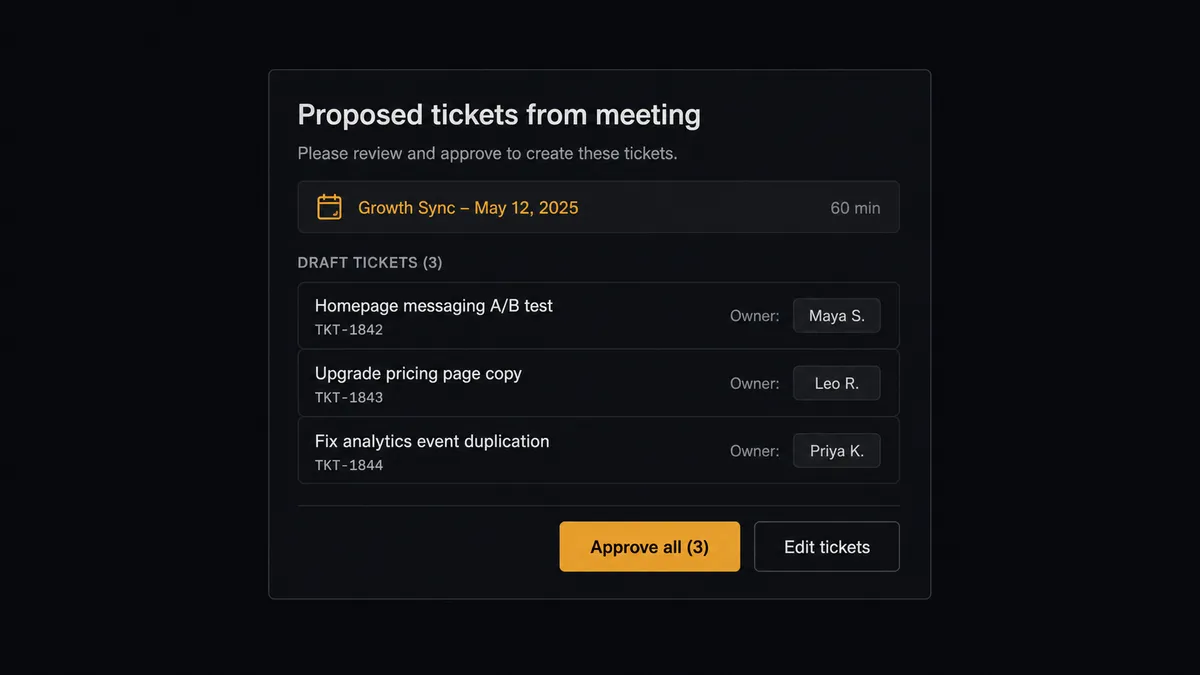 A dark Slack-style review card on a #0C0E12 field titled with a proposed-tickets heading, showing a meeting-reference row and three compact draft-ticket rows each with an owner chip, plus approve-all and edit buttons, the approve button rendered in amber as the human decision point