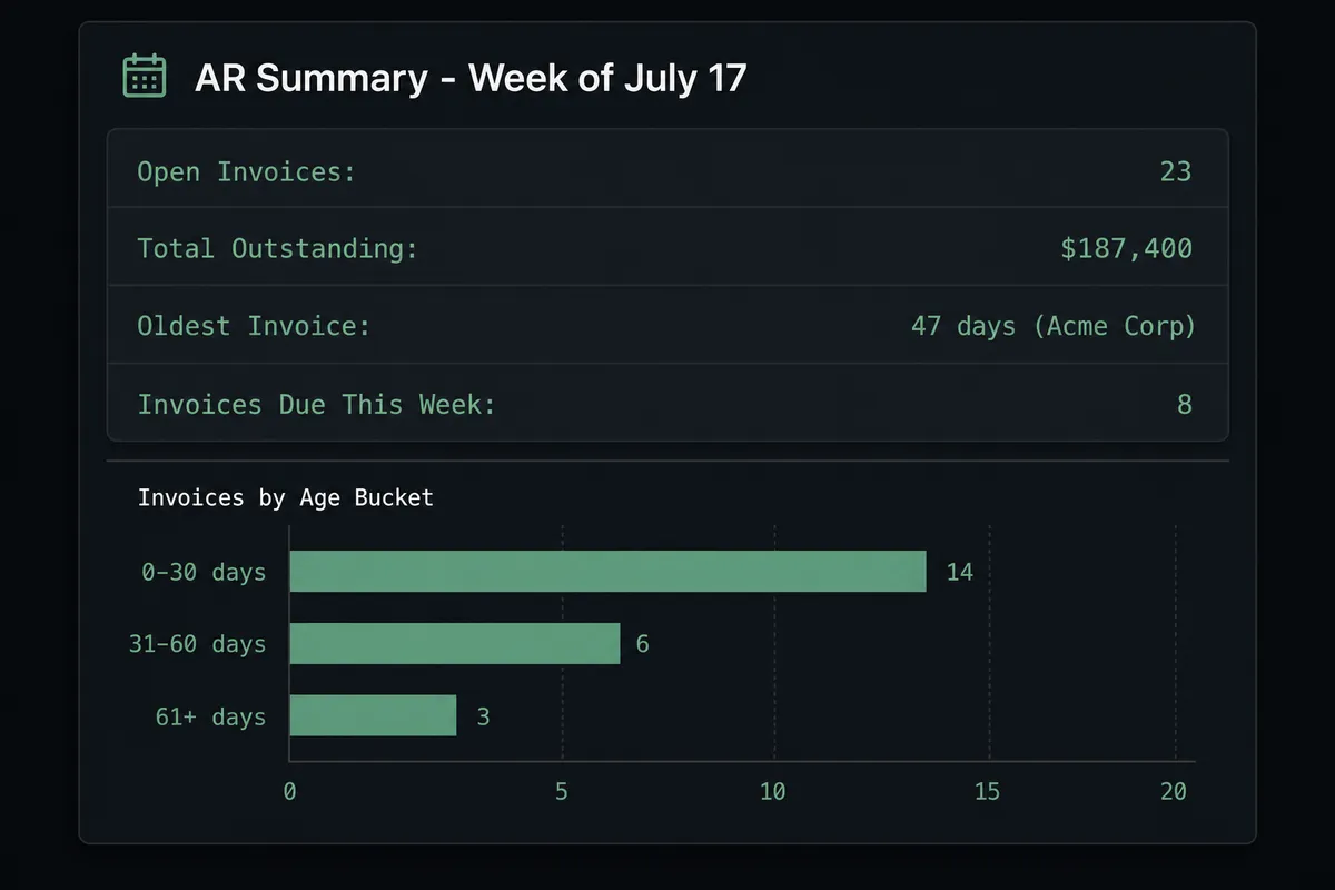 A dark data summary card on a near-black background