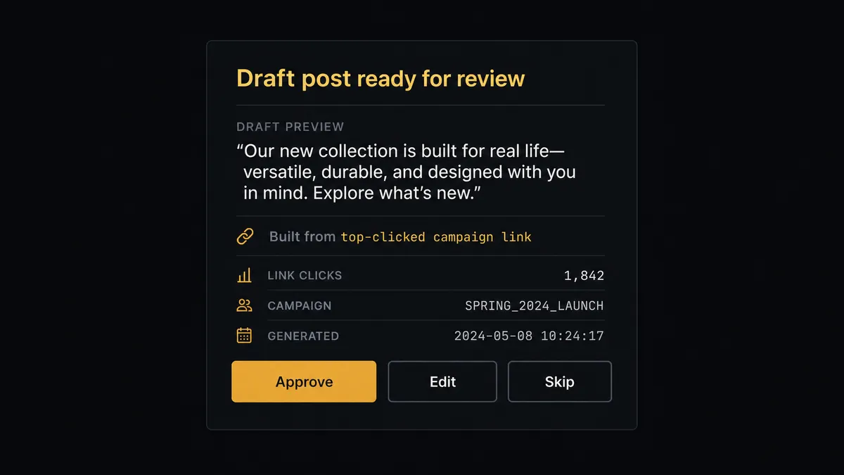 A dark Slack-style approval card on a #0C0E12 field titled "Draft post ready for review" with a short quoted post excerpt, a line labeled "Built from top-clicked campaign link," and three buttons: an amber Approve button, a neutral Edit button, and a neutral Skip button