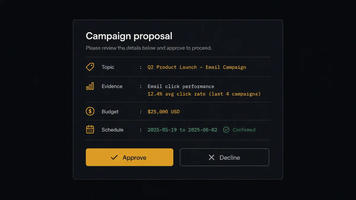 A dark Slack-style approval card on a #0C0E12 field titled "Campaign proposal"