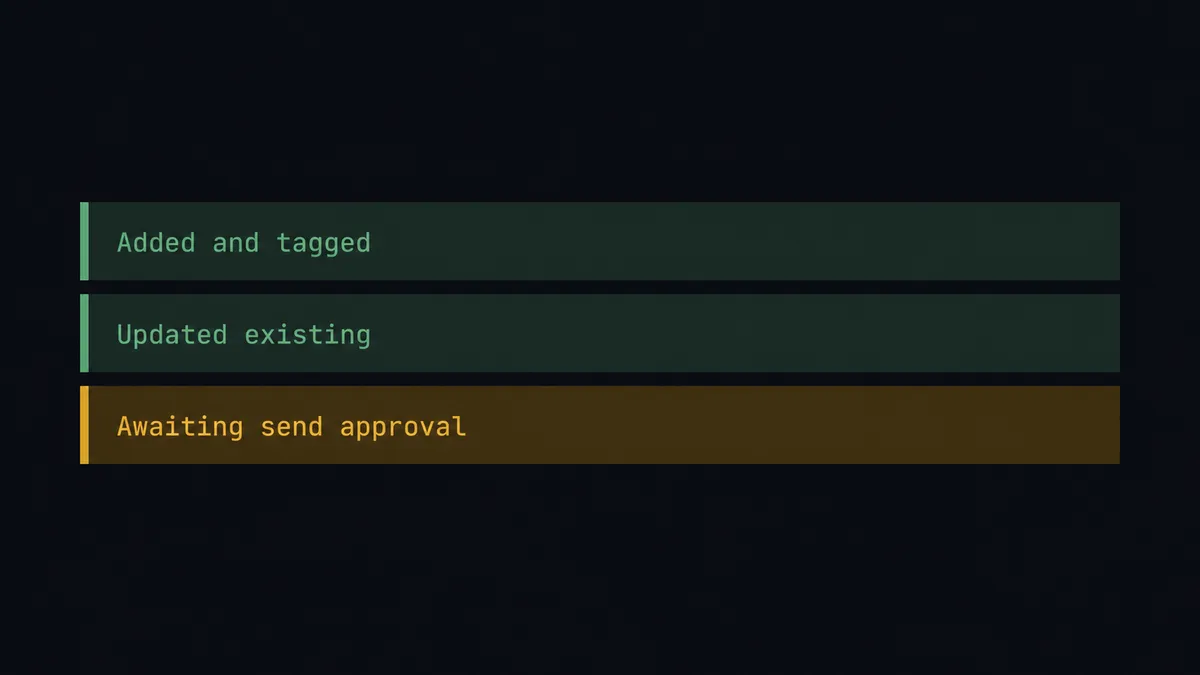 A dark summary panel on a #0C0E12 field with stacked rows labeled Added and tagged, Updated existing, and Awaiting send approval, each row a thin horizontal bar in sage green except the last row highlighted in amber