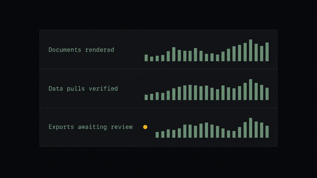 A dark summary panel on a #0C0E12 field with three stacked rows labeled "Documents rendered", "Data pulls verified", "Exports awaiting review", each with an abstract sage-green bar