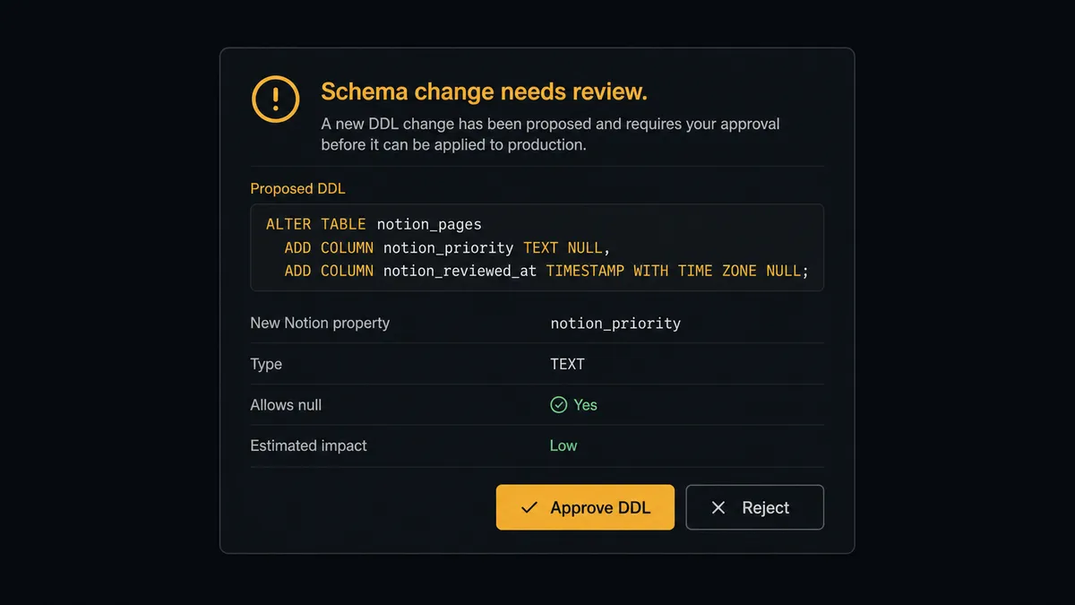 A dark Slack-style approval card on a #0C0E12 field titled "Schema change needs review