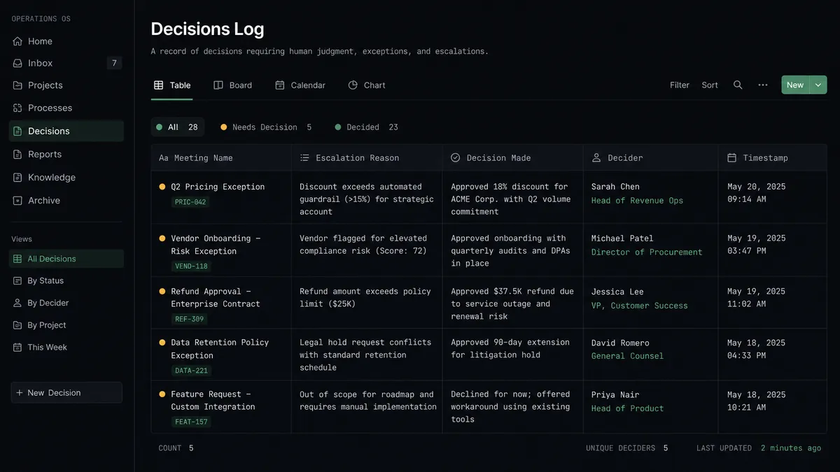 A dark Notion database view showing a decisions log table