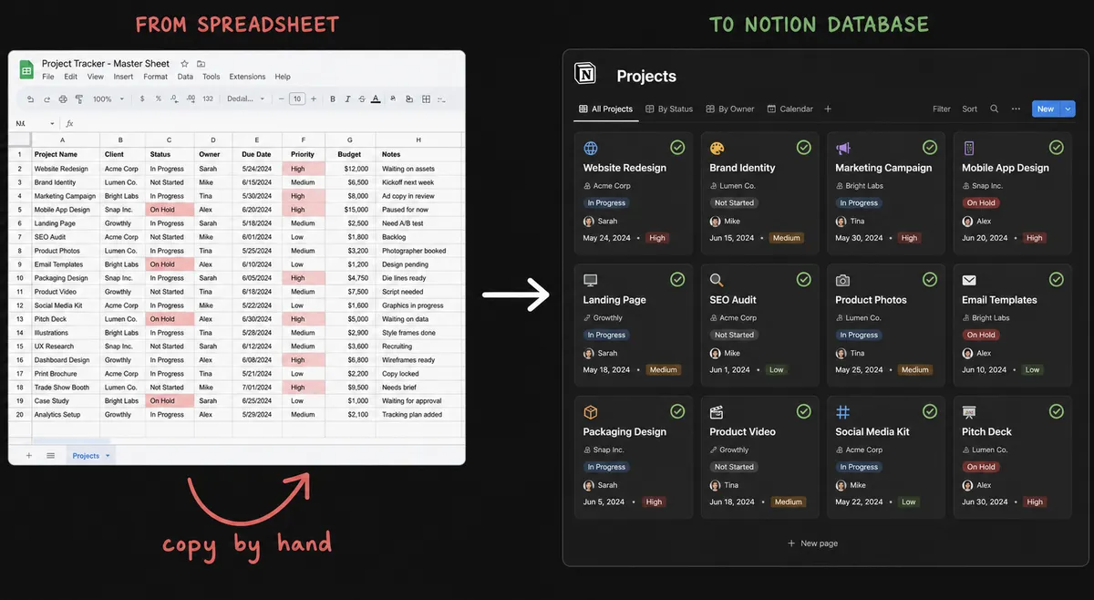 A split composition on a dark background: left half shows a cluttered spreadsheet with several highlighted red cells and a hand-drawn arrow labeled "copy by hand"; right half shows a clean, organized Notion database card grid with a small checkmark icon on each card, connected by a single smooth arrow instead of the hand-drawn one