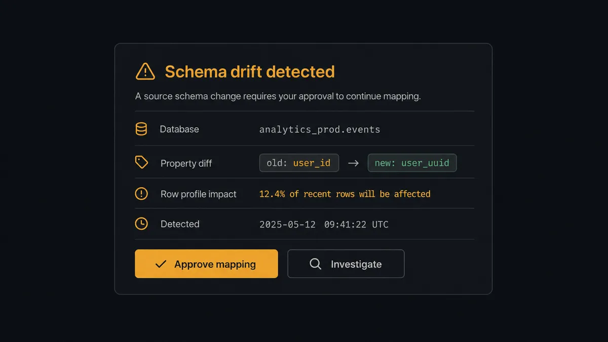 A dark Slack-style approval card on a #0C0E12 field titled "Schema drift detected"