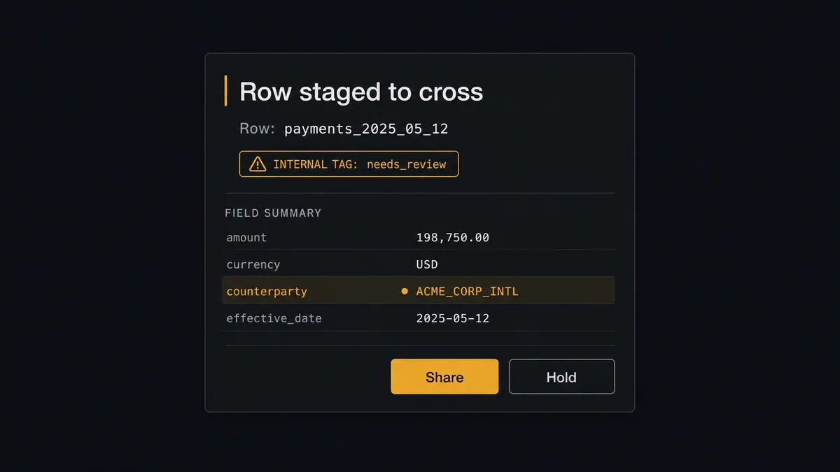 A dark Slack-style approval card on a #0C0E12 field titled "Row staged to cross"