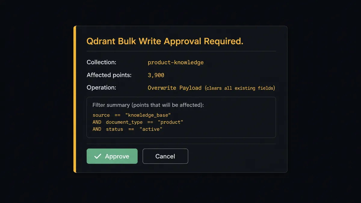 A dark Slack-style approval card with a header "Qdrant Bulk Write Approval Required